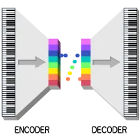 Encoder Decoder