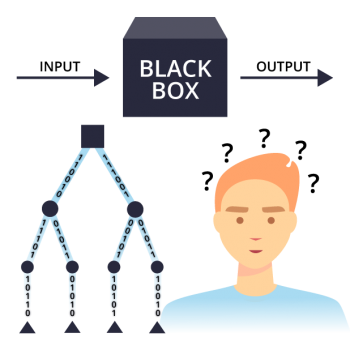 Darstellung einer Blackbox mit Input und Output. Drunter ein Mann mit Fragezeichen um den Kopf und links von ihm eine Algorithmus-Entscheidungsbaum