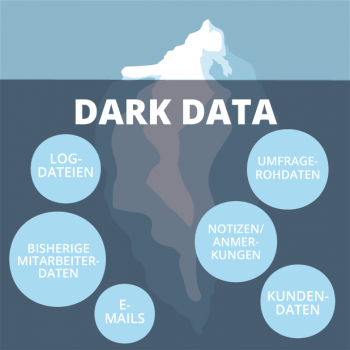 Grafik Dark Data
